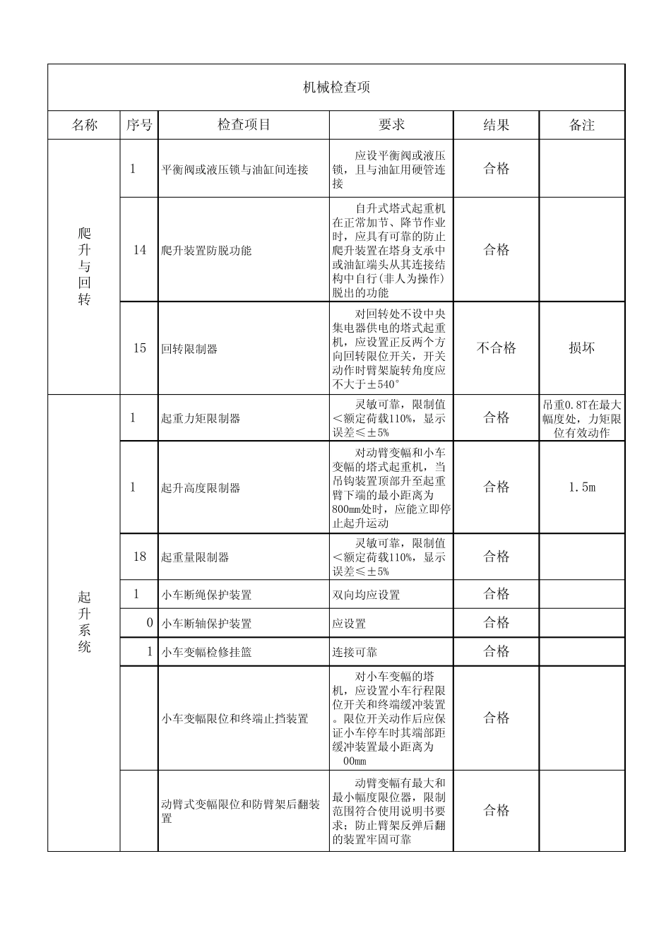 (范例)塔式起重机安装自检表_第3页