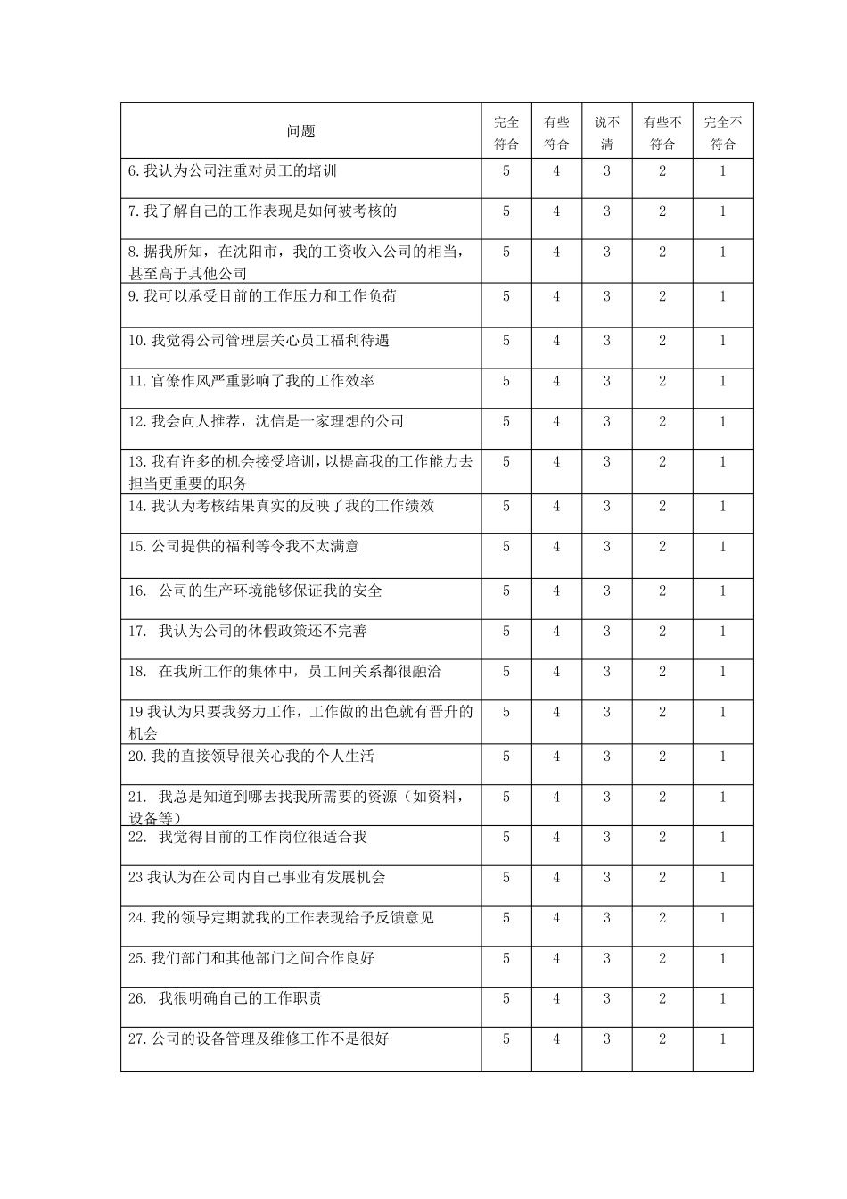 (调查问卷)员工满意度调查问卷_第3页