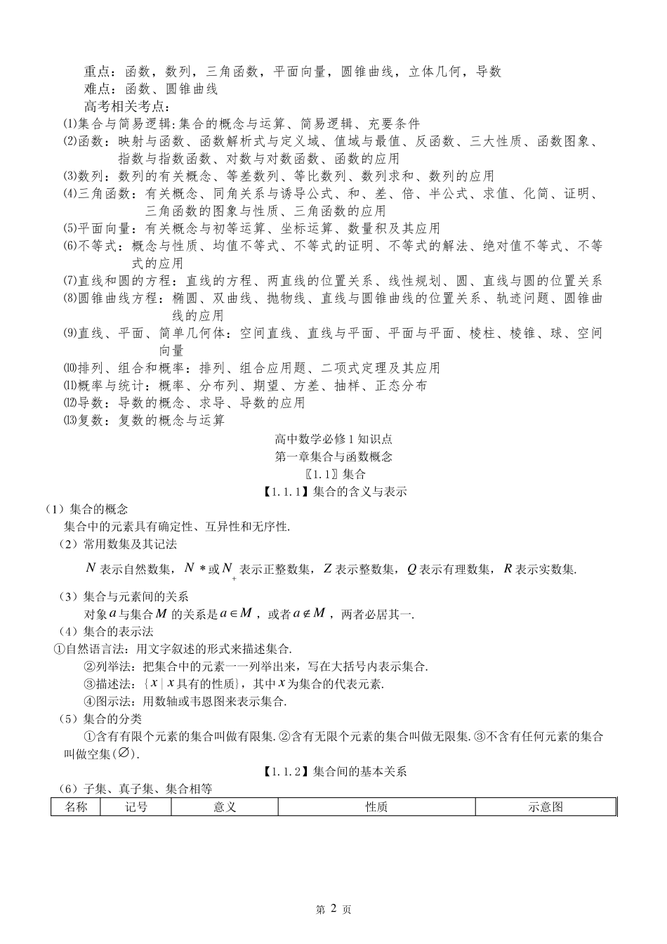 (超详)高中数学知识点归纳汇总(高一至高三)_第2页