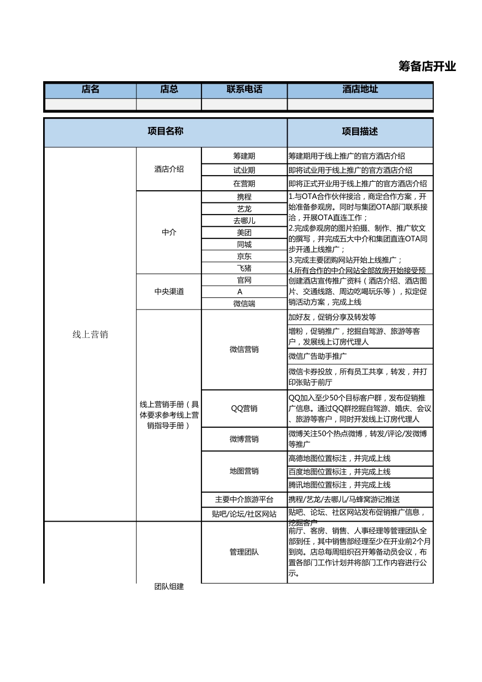 (酒店)筹备店开业营销进度表_第1页