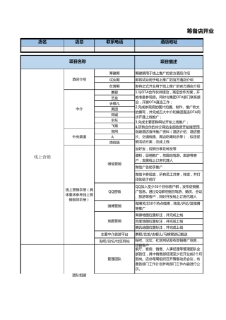 (酒店)筹备店开业营销进度表
