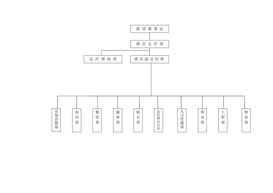 (酒店管理)酒店组织架构图_第3页
