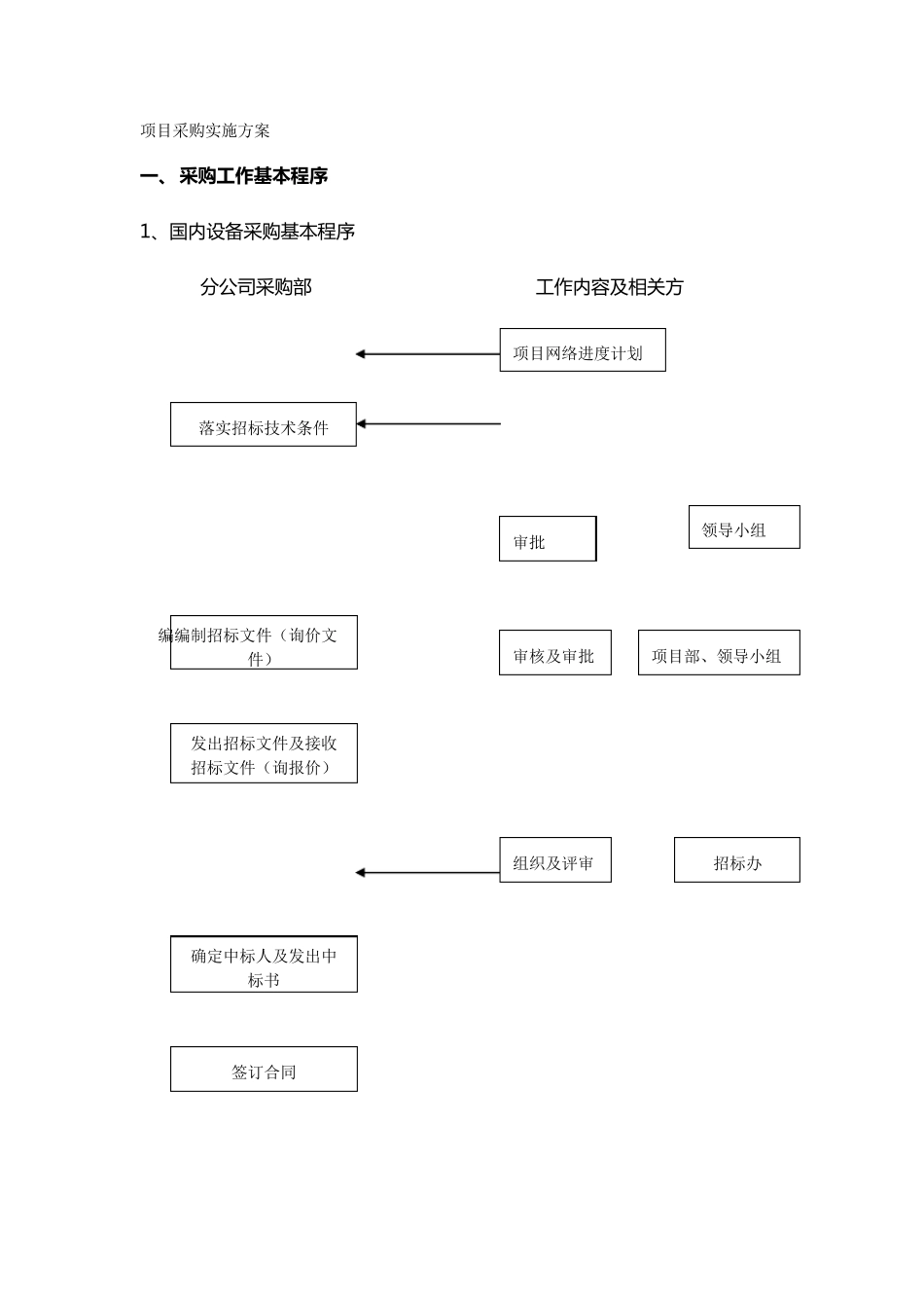 (采购管理)项目采购实施方案_第2页