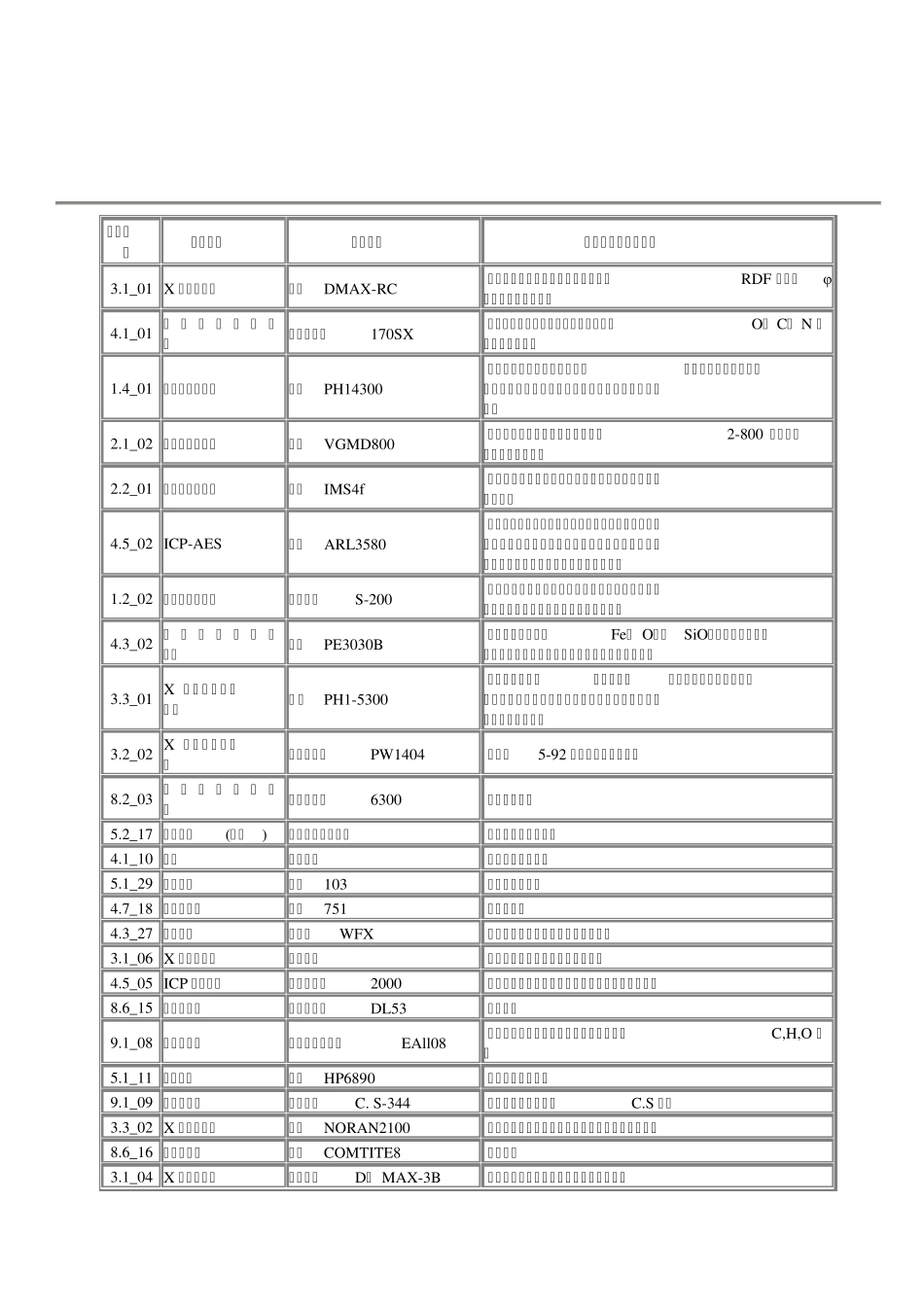 (重要)各种分析仪器及用途_第1页