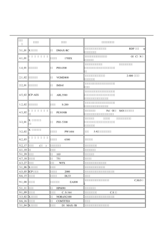 (重要)各种分析仪器及用途