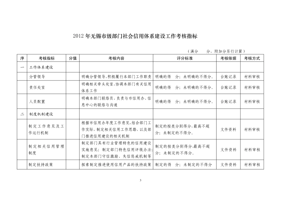 (锡信用办3号)2012年无锡市社会信用体系建设工作考核办法_第3页