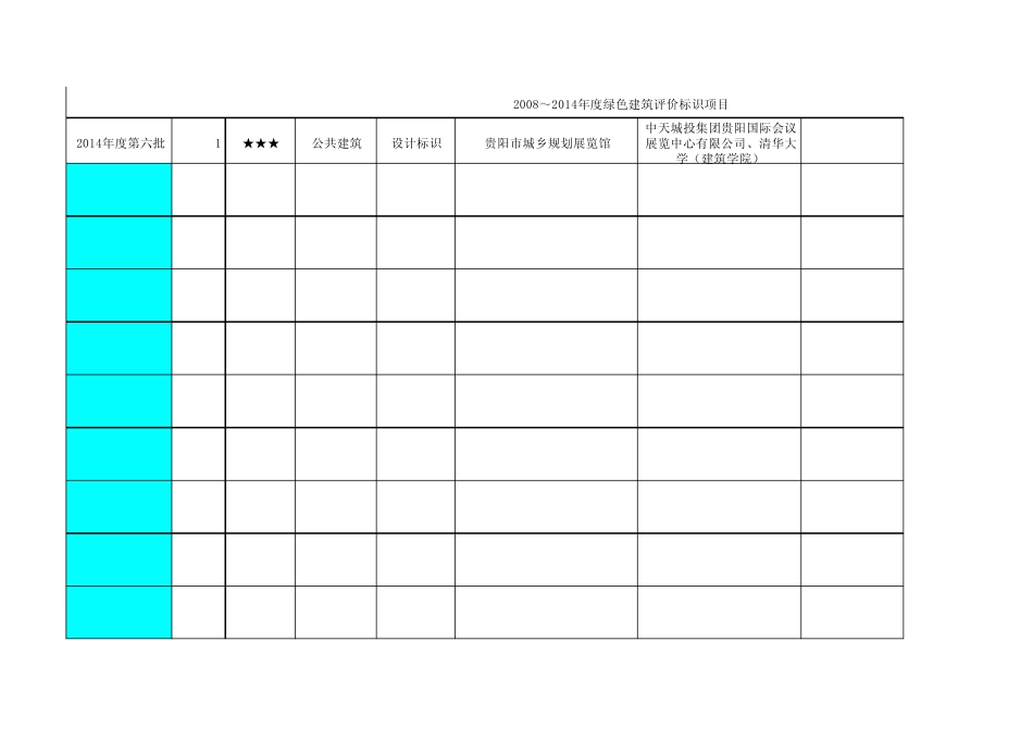 (附件3)：20082014年度绿色建筑评价标识项目_截止到14年度第七批)_第3页