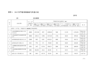 (集团公司办公室)附件1：2015年节能考核指标与年度计划