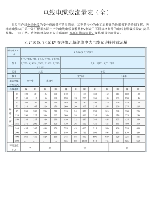 (非常好)电线电缆载流量表