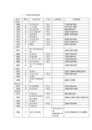 (餐饮管理)厨房设备清单