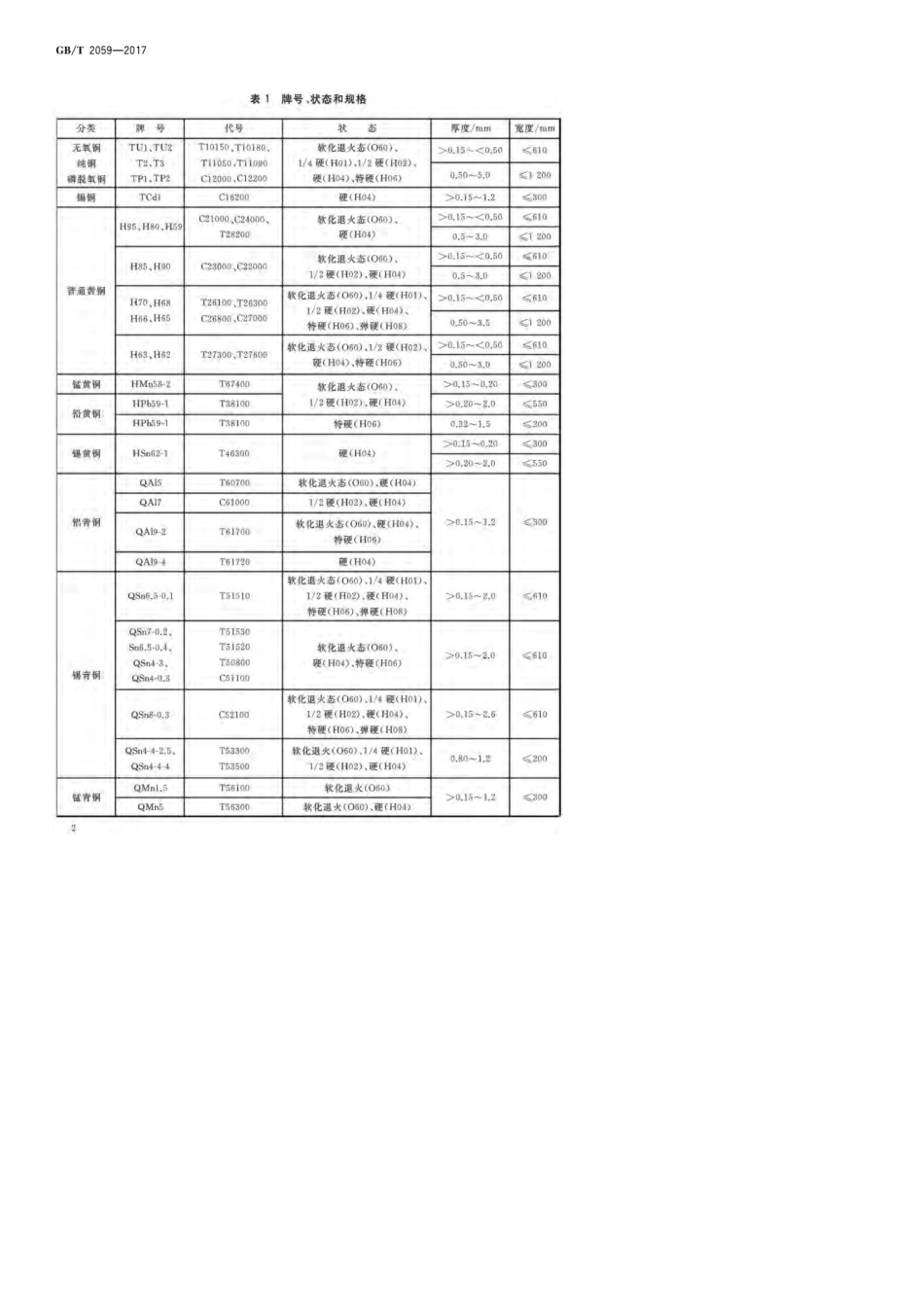 (高清正版)GB∕T20592017铜及铜合金带材_第3页