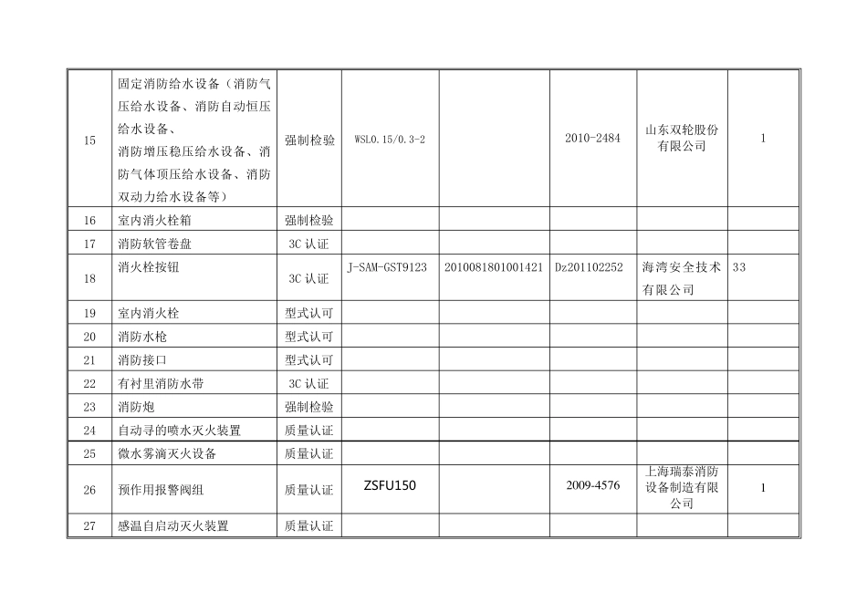 )建筑工程消防产品使用情况登记表_第2页