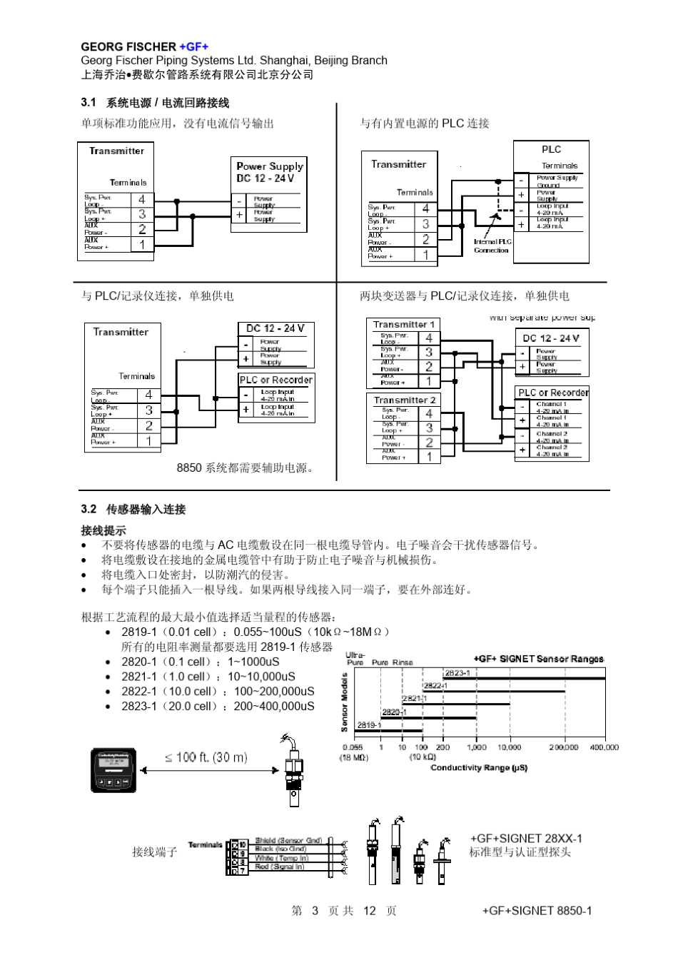 +GF+SIGNET仪表_第3页