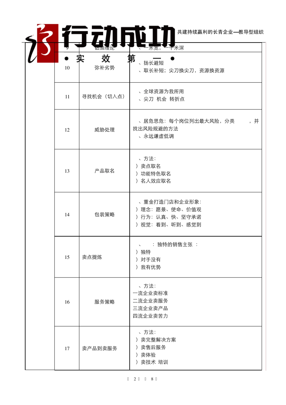 +《赢利模式2.0》工具目录_第2页