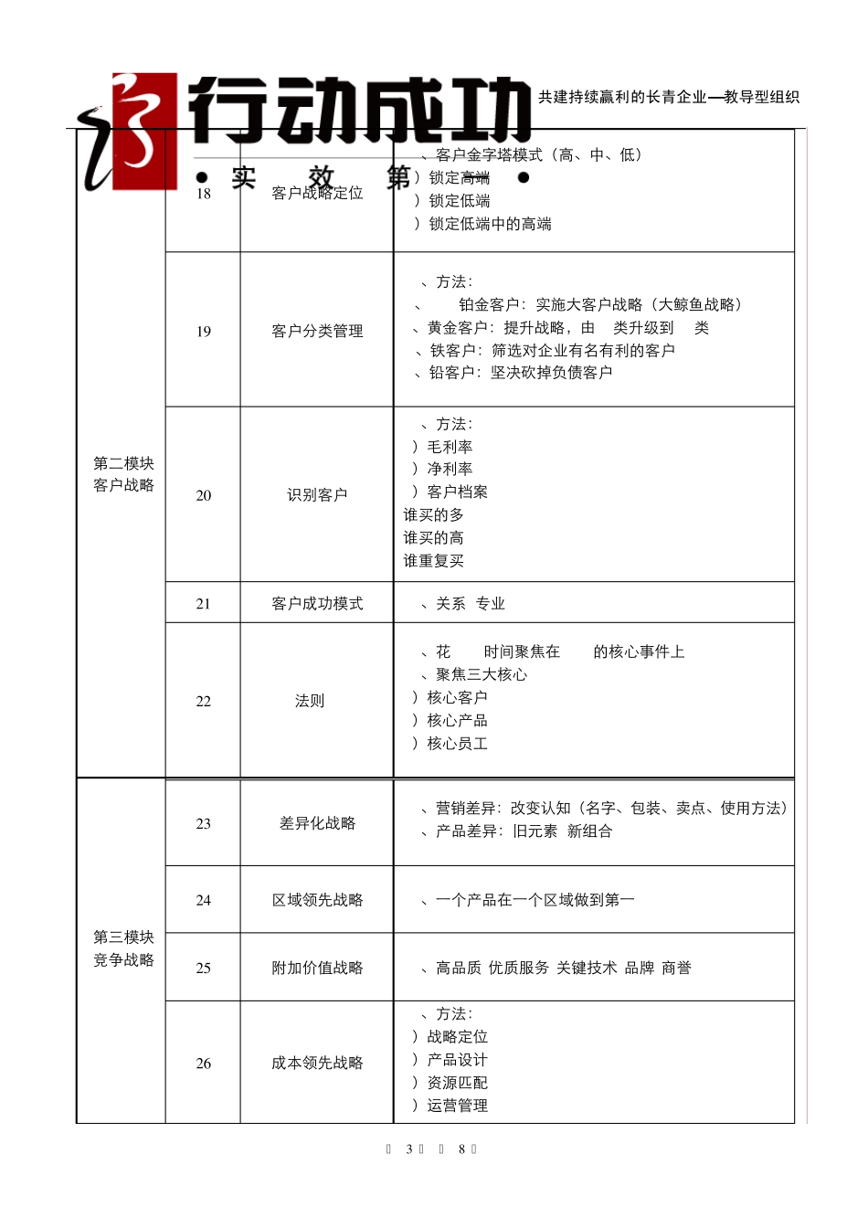 +《赢利模式2.0》工具目录_第3页