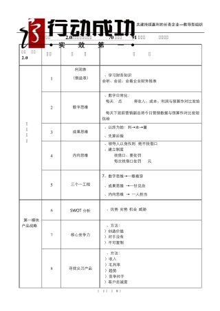 +《赢利模式2.0》工具目录