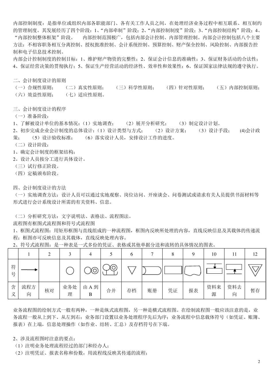 00162会计制度设计总复习材料_第2页