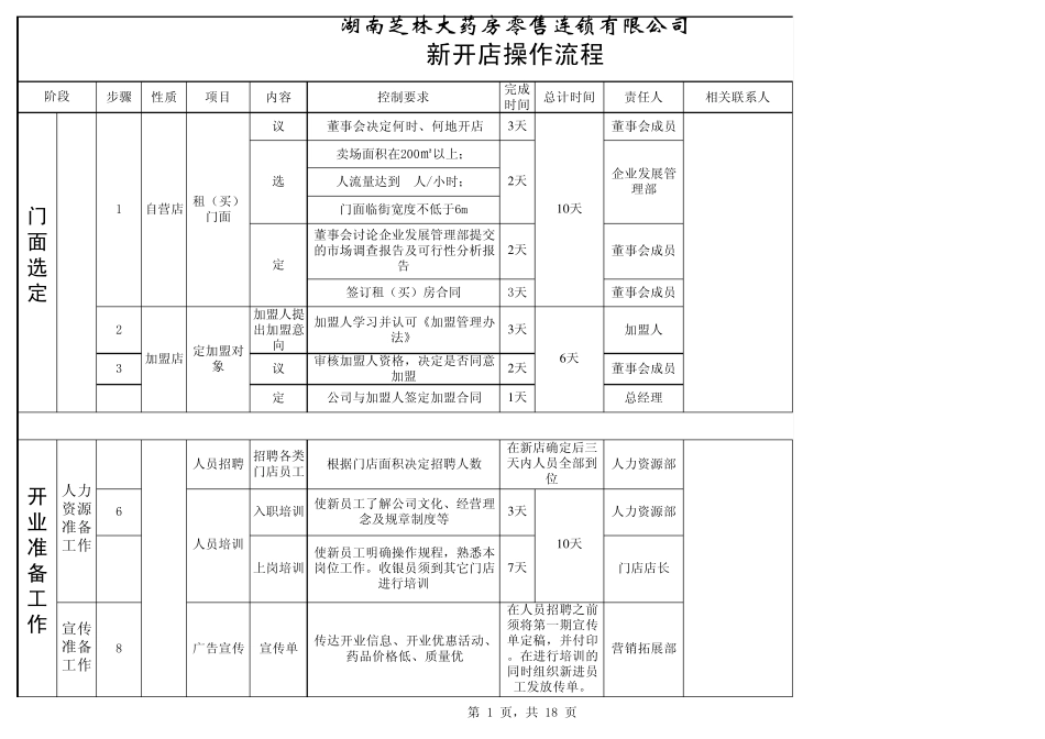 001新开店操作流程_第1页