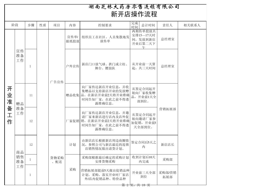 001新开店操作流程_第2页