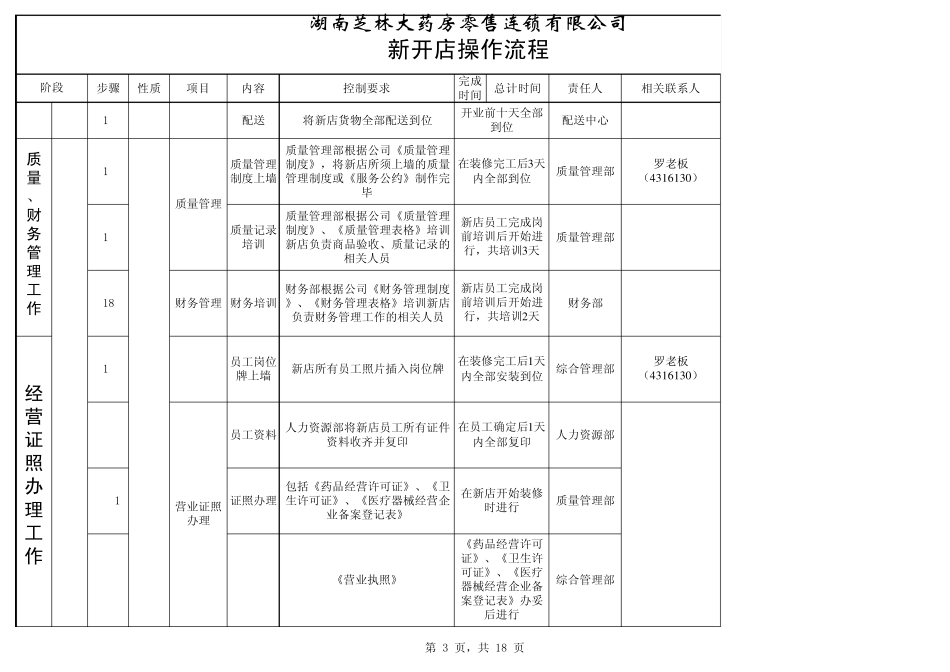 001新开店操作流程_第3页