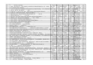 00246国际经济法概论