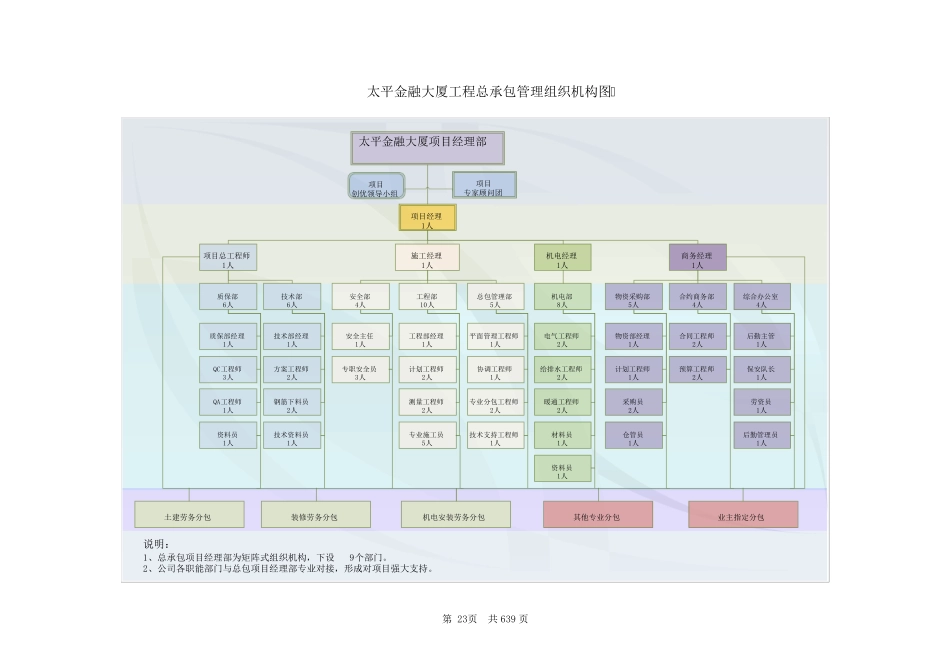 003第三章总承包管理组织架构_第3页