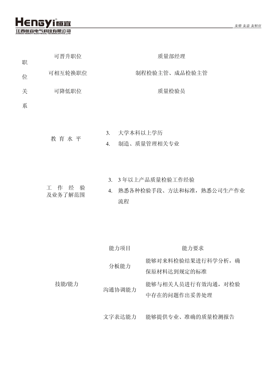 003质量部职位说明书_第2页