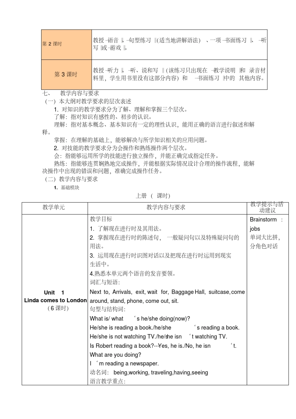 005新概念英语青少版2A教案_第2页
