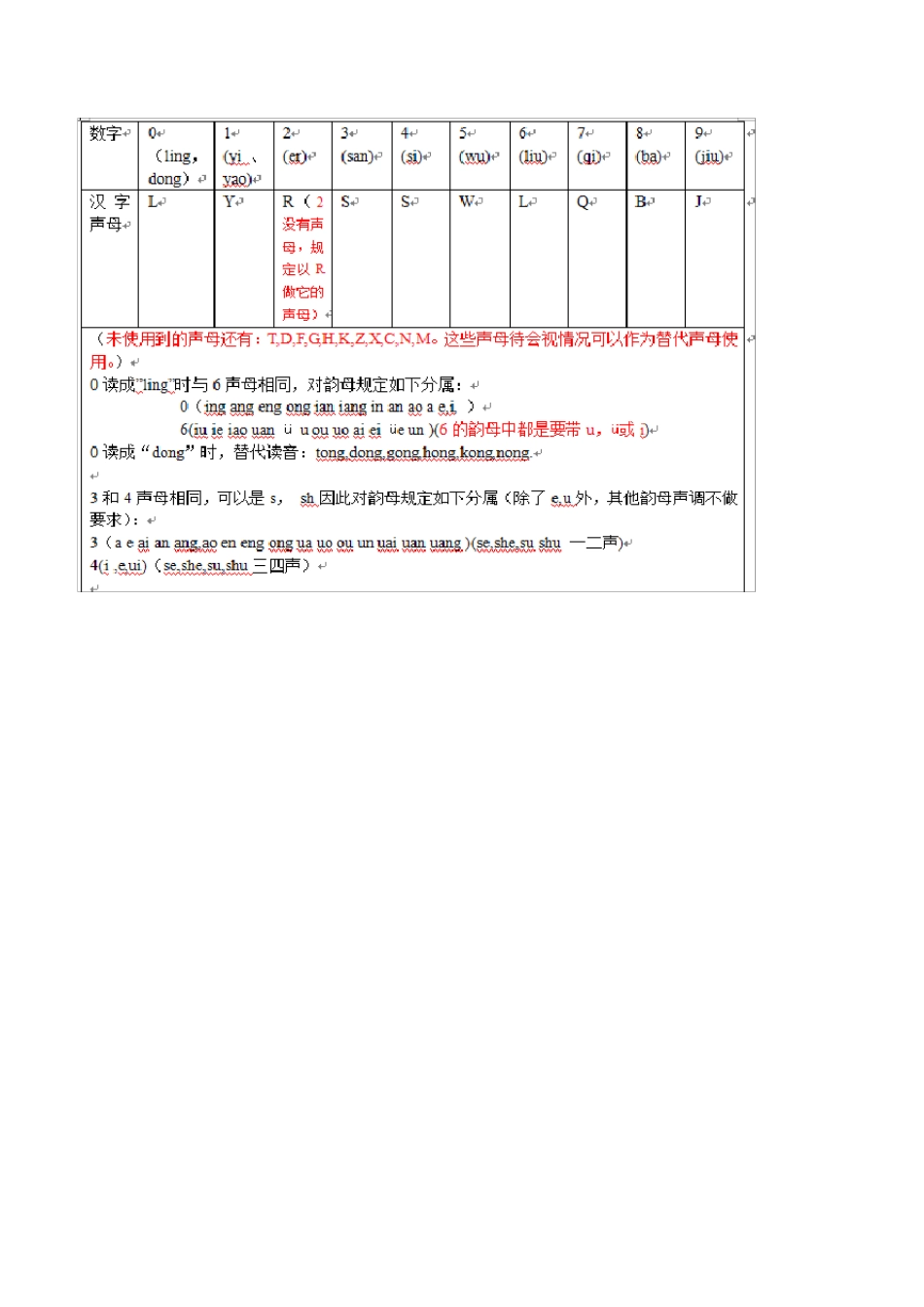 0099数字编码对应图片(110数字编码)_第1页