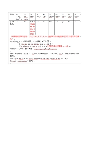 0099数字编码对应图片(110数字编码)