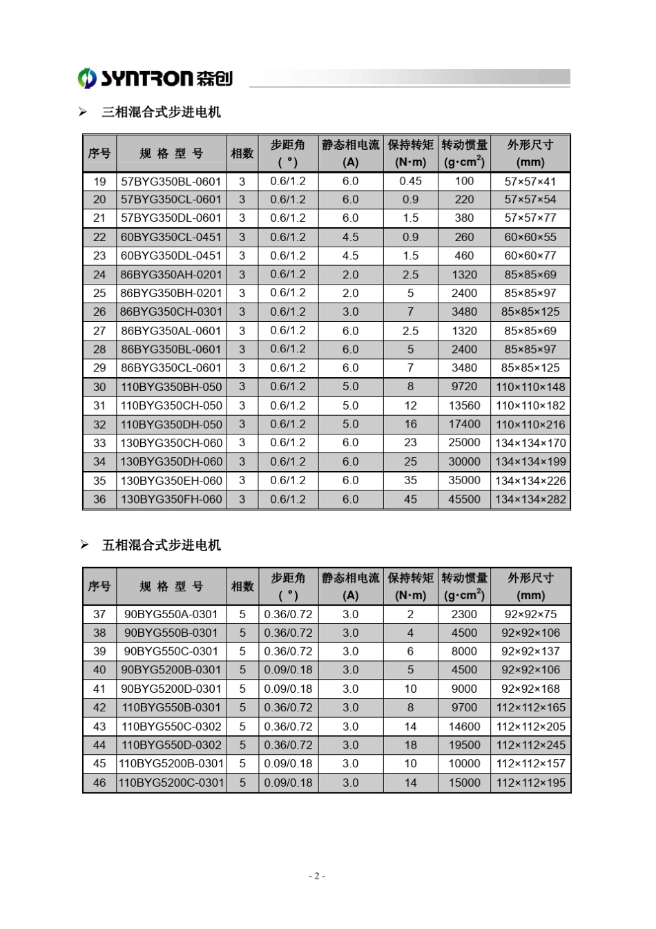 00电机及驱动产品规格型号一览表_第2页