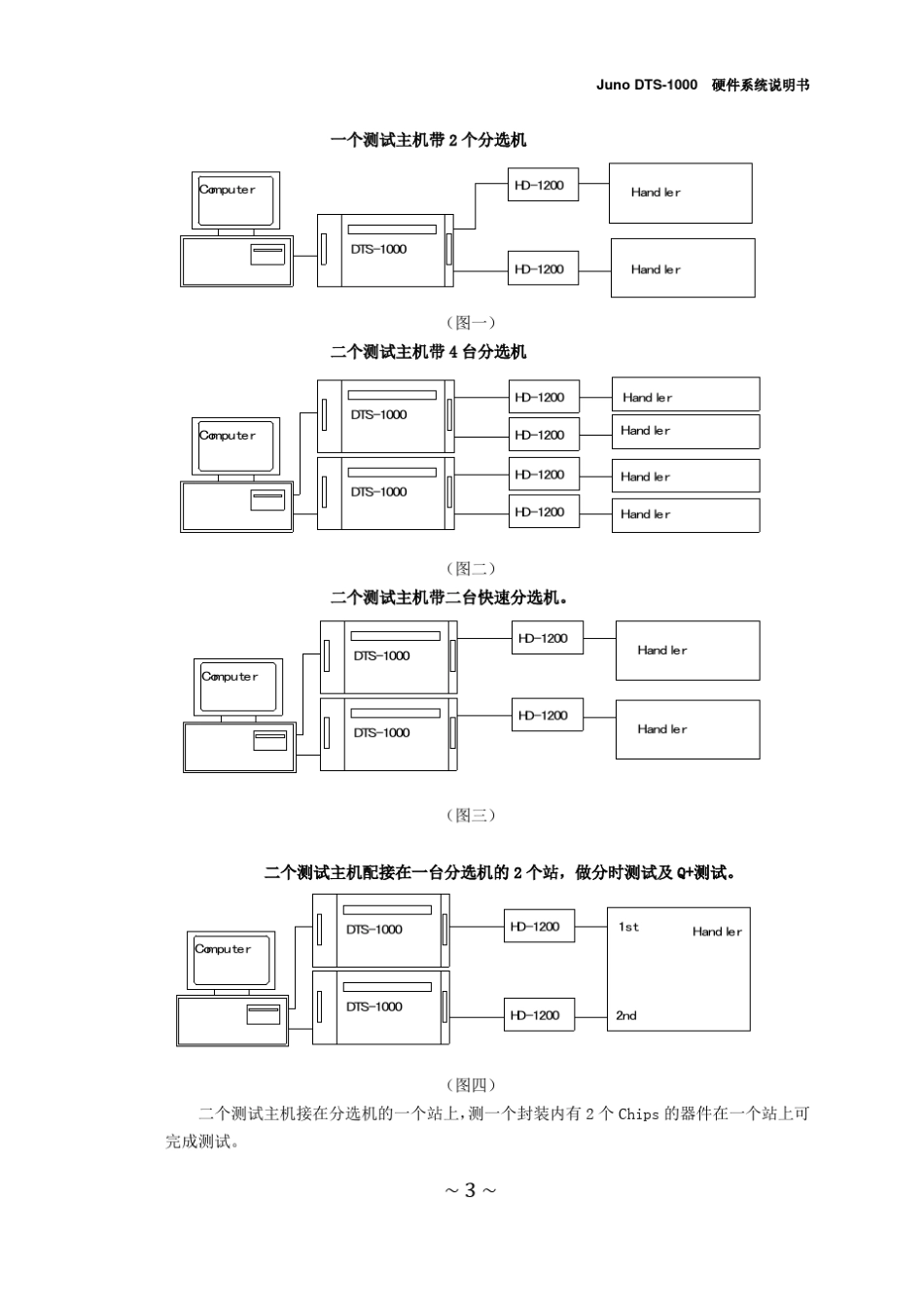 01.第一章DTS1000硬件说明标准版(2010版)_第3页