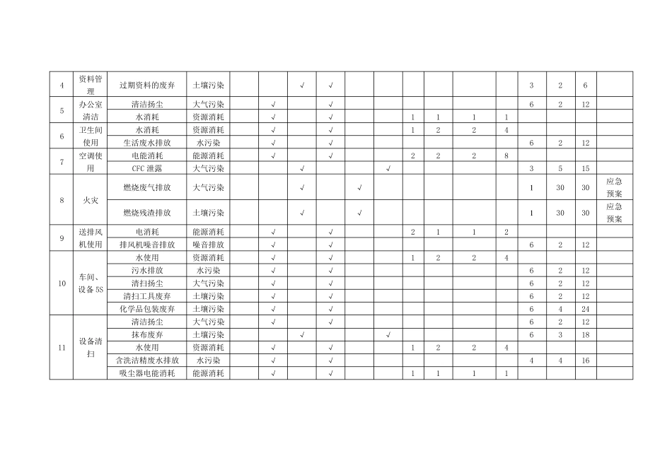 0102生产部环境因素识别评价表_第2页