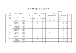 0102生产部环境因素识别评价表