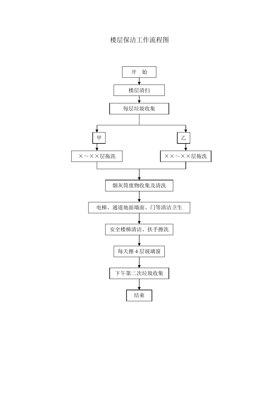 010保洁工作流程图2_第3页