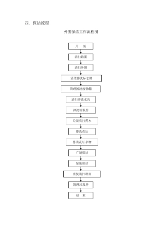 010保洁工作流程图2
