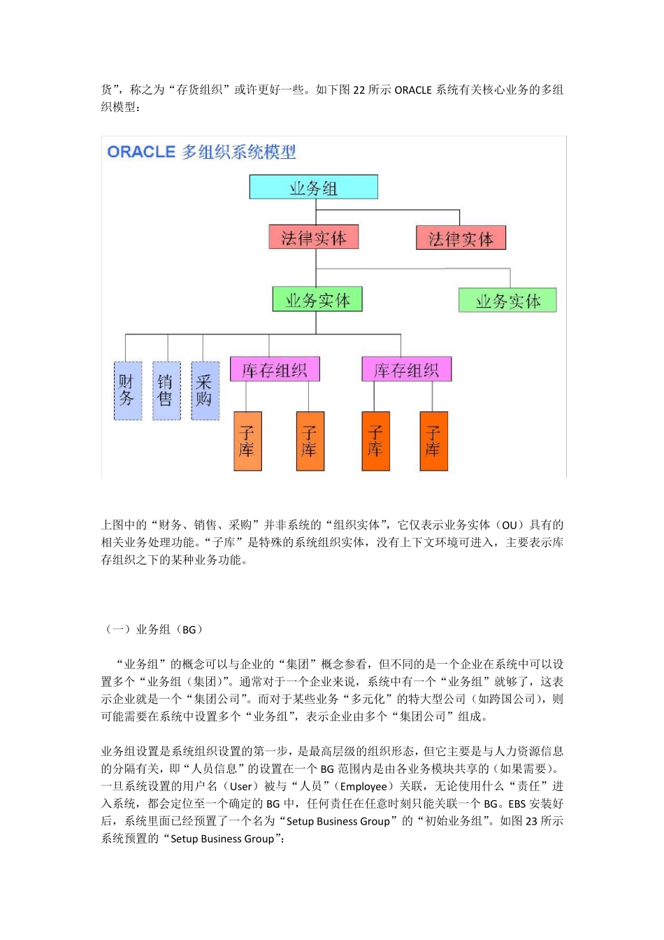 01ORACLEEBS组织架构介绍详细r12_第2页
