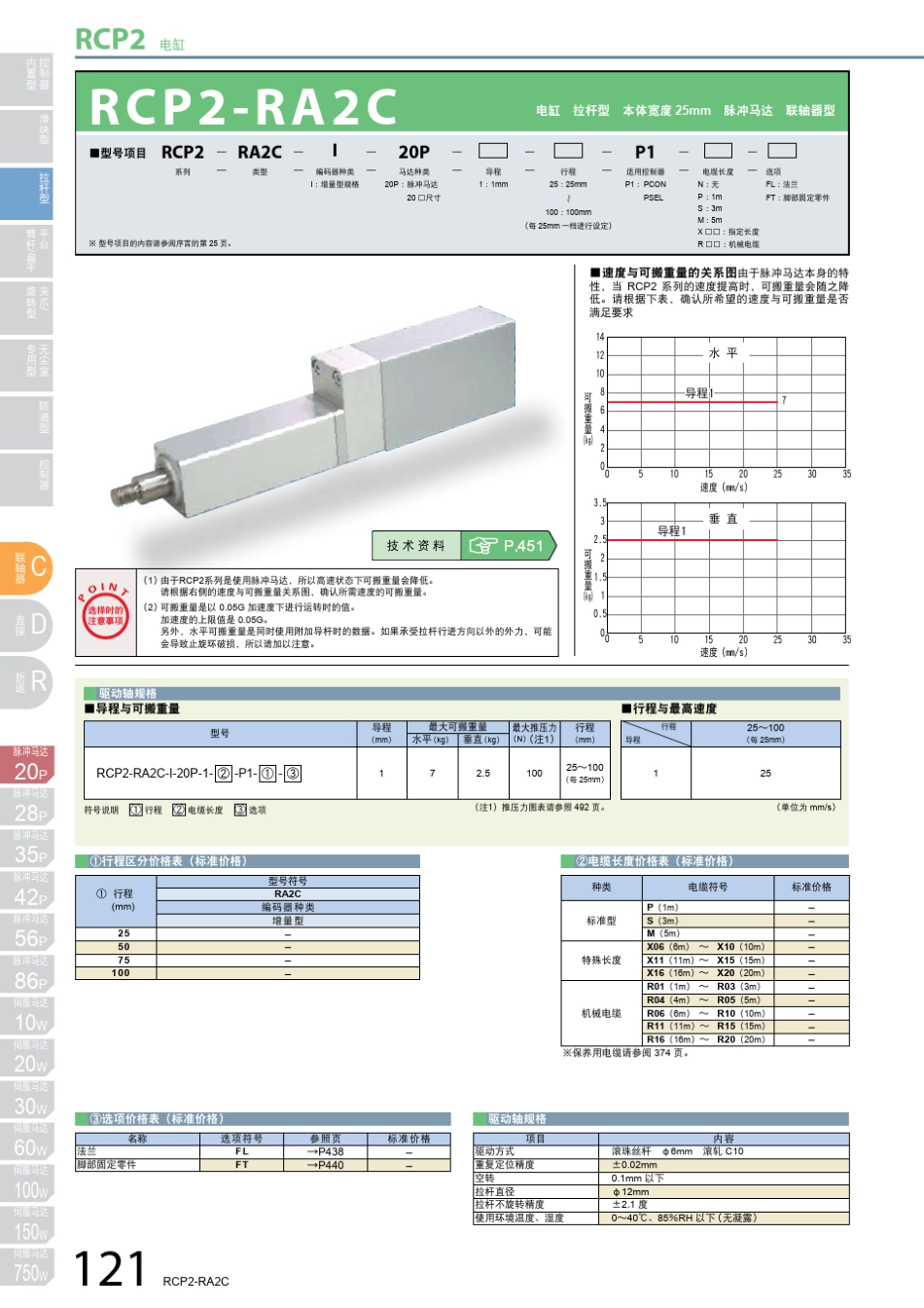 01RC(IAI电缸型号)_第3页