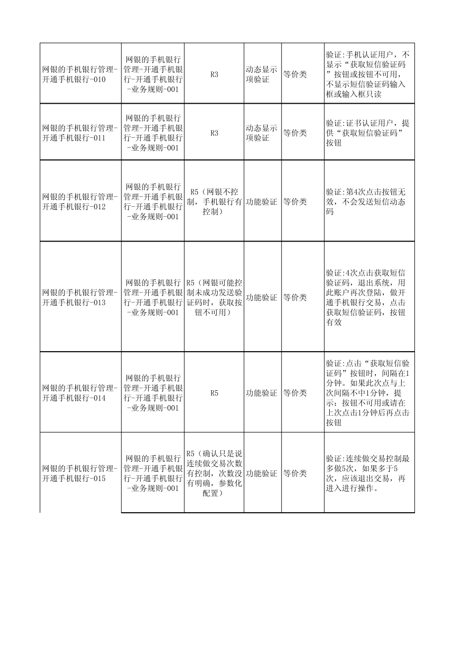 01_北京农商银行客户端手机银行项目测试案例弭娜_第2页