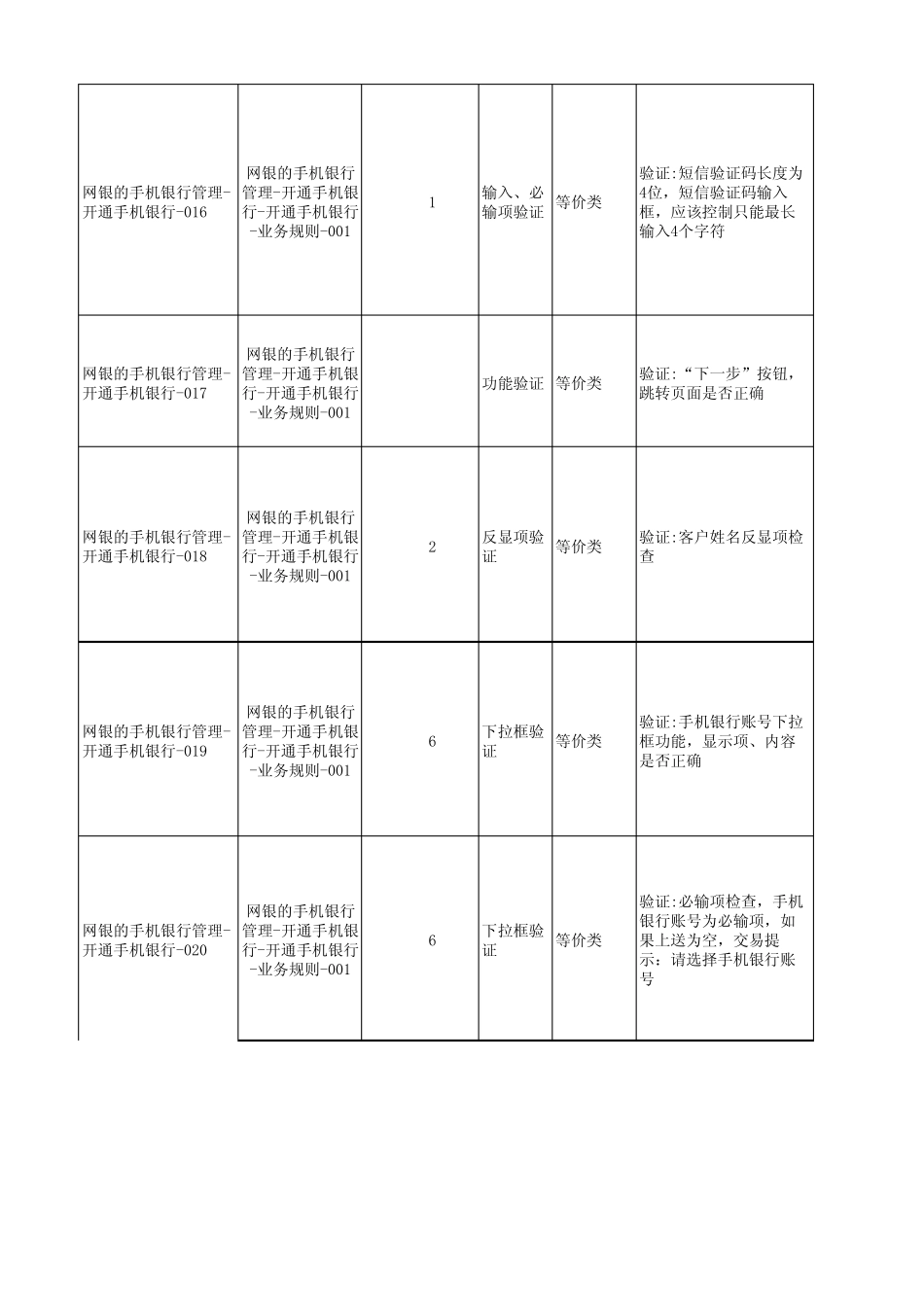 01_北京农商银行客户端手机银行项目测试案例弭娜_第3页