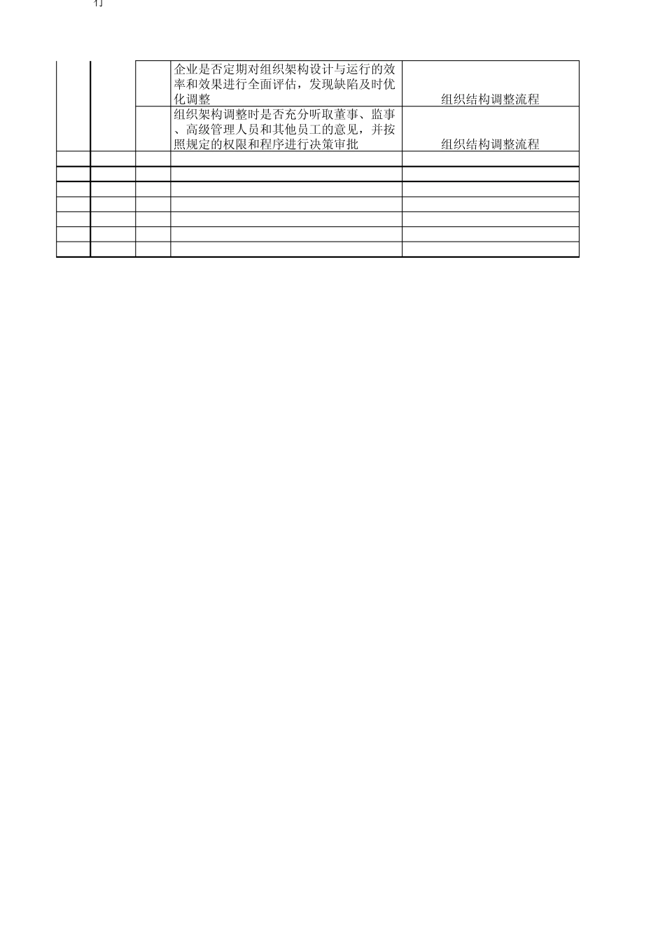 01内控问卷调查表(内部环境组织结构)_第2页