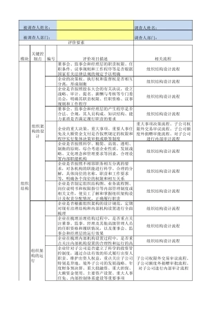 01内控问卷调查表(内部环境组织结构)