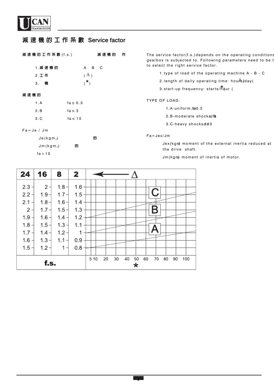 NMRV减速机尺寸图_第2页