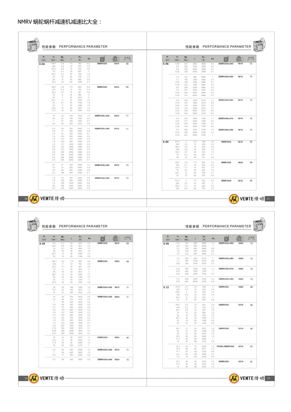 NMRV蜗轮蜗杆减速机选型样本资料_第1页