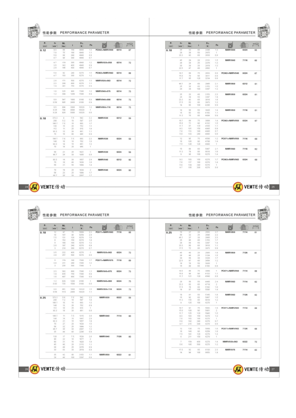 NMRV蜗轮蜗杆减速机选型样本资料_第2页