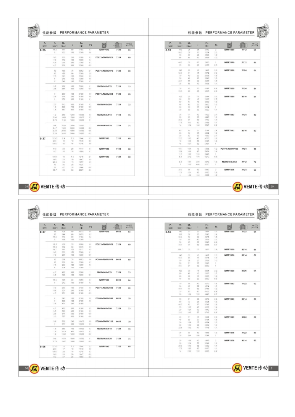 NMRV蜗轮蜗杆减速机选型样本资料_第3页