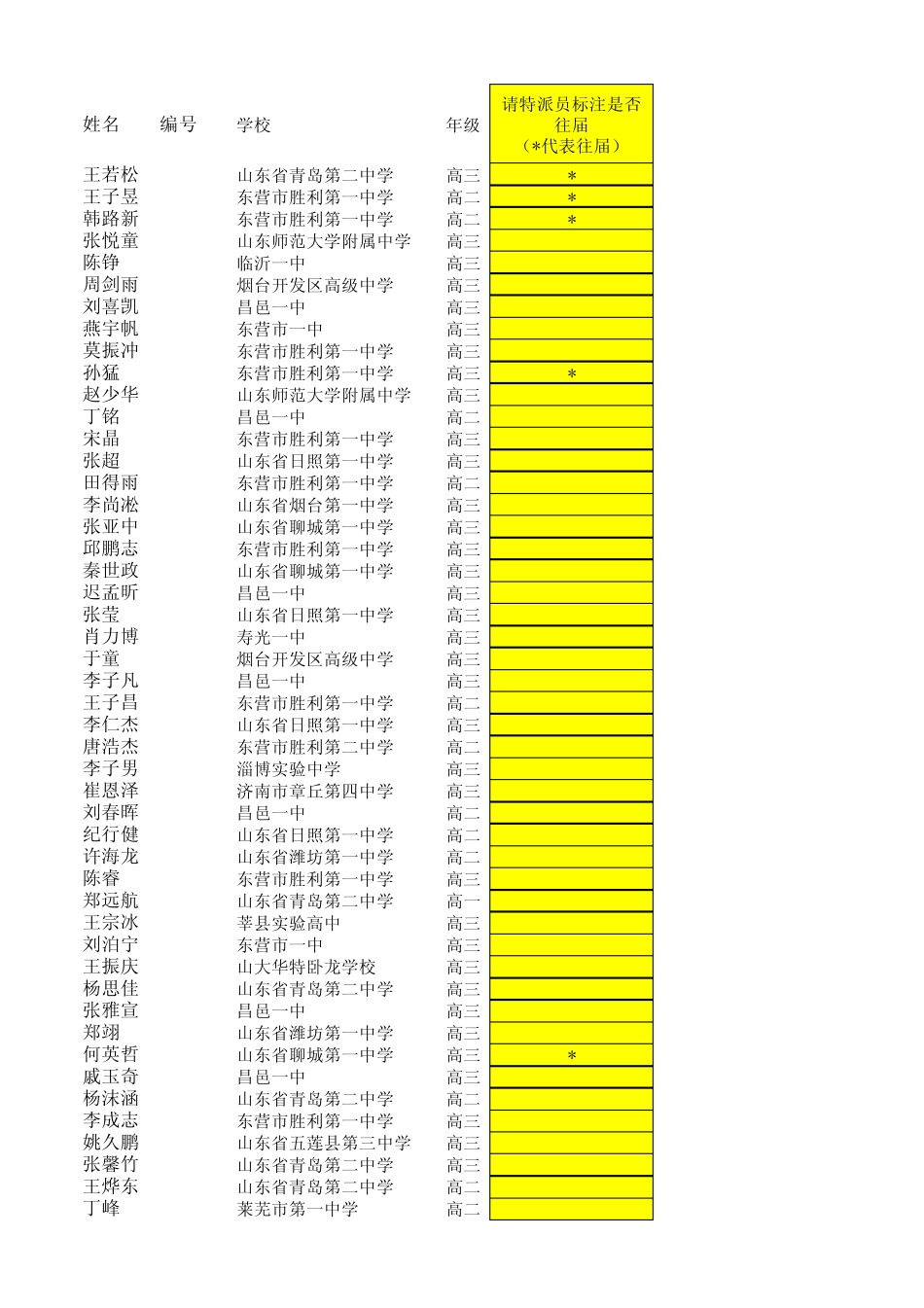 NOIP2012山东提高组成绩_第1页