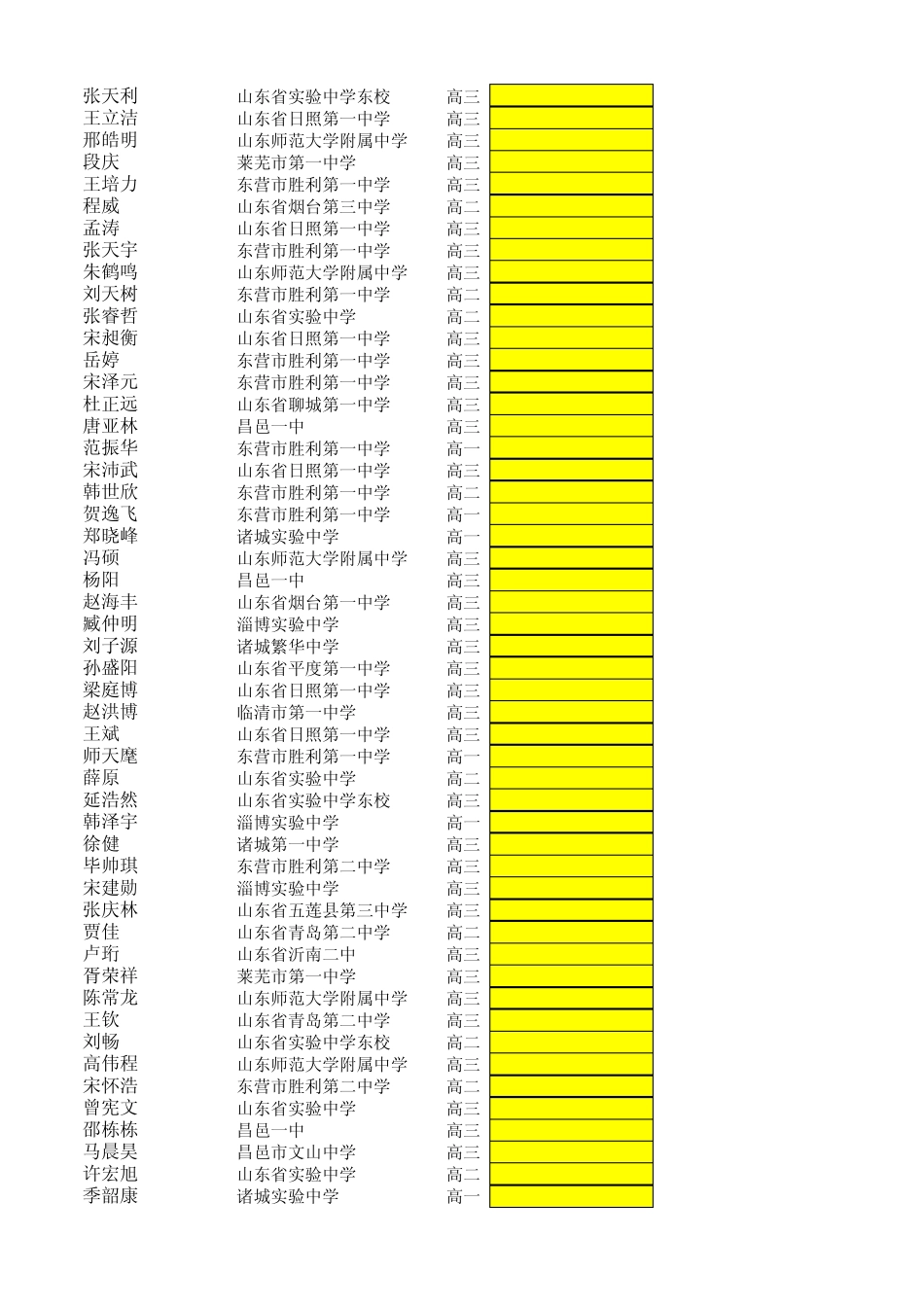 NOIP2012山东提高组成绩_第2页