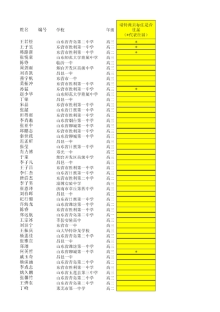 NOIP2012山东提高组成绩