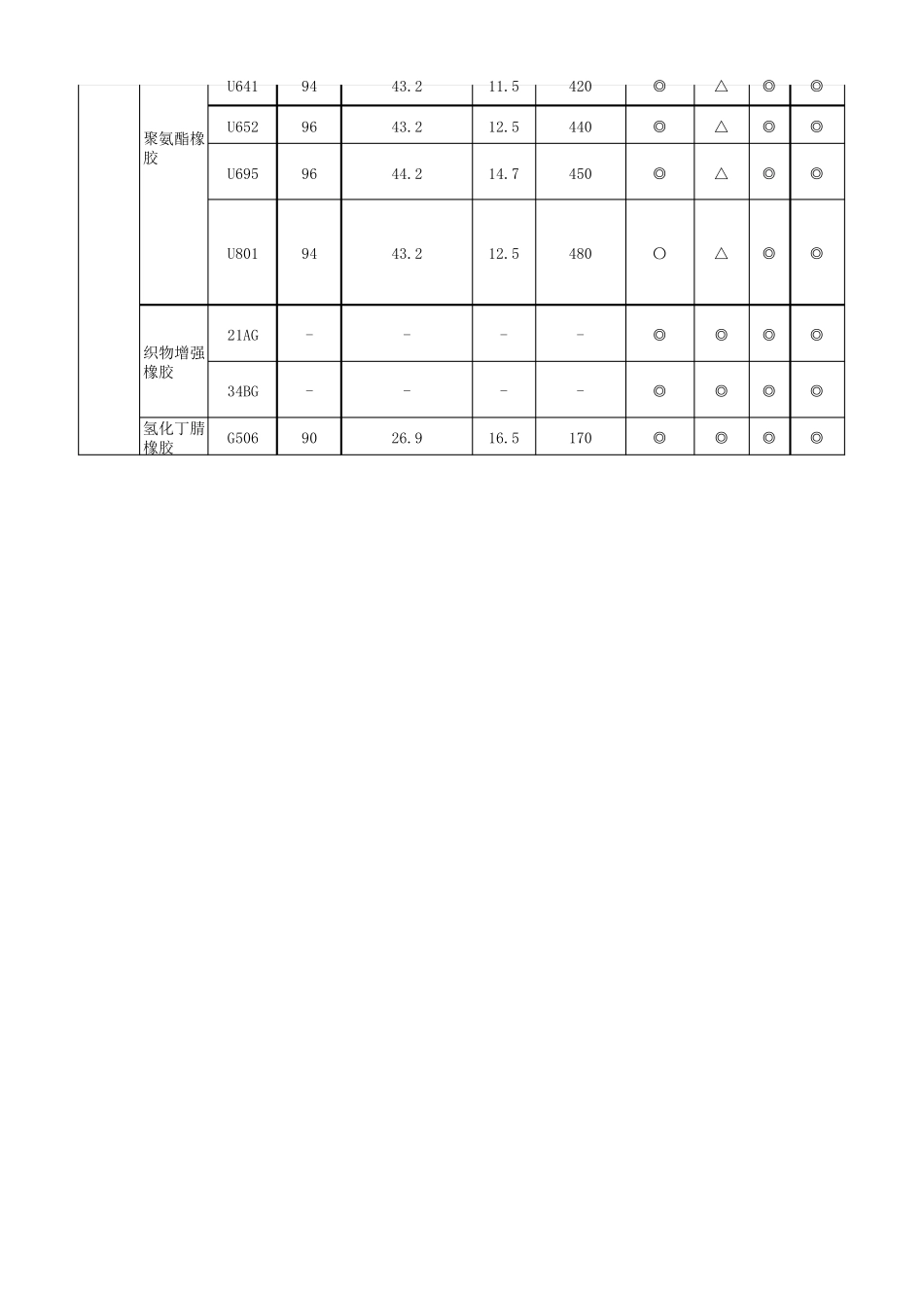 NOK密封件材料_第2页
